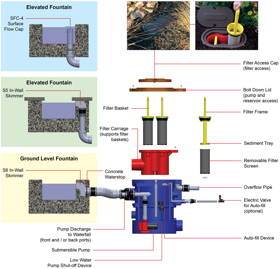 Filtrific Fountain Systems 2
